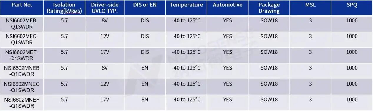 纳芯微多链路推动汽车电子与能源领域革命(图1) wKgZO2lLq1WAF4sQAAD1fx3X_IE488.jpg