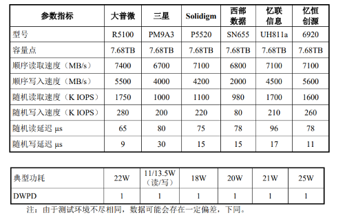 AI 存力大战！国产企业级SSD加码！(图1)