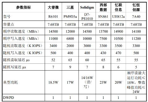 AI 存力大战！国产企业级SSD加码！(图2)