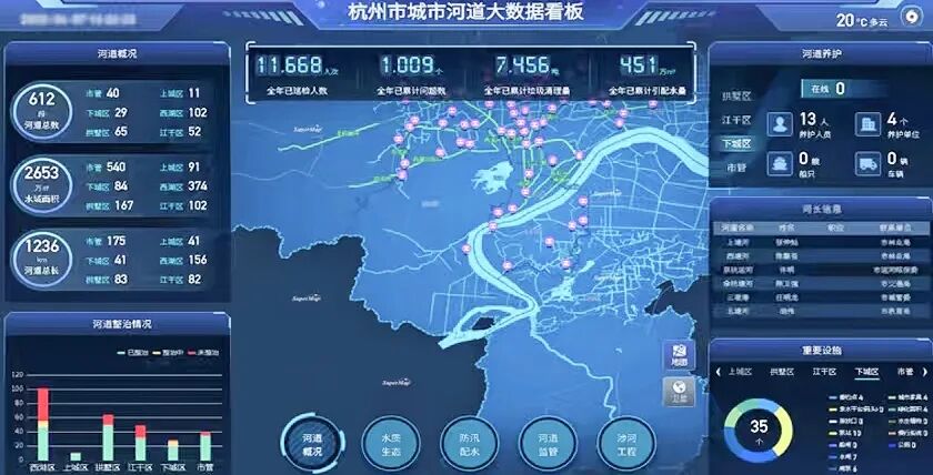 凯米斯科技携手行业伙伴,共筑杭州古运河智慧监测新标杆(图6) 2e2188c8-e5f5-11f0-8ce9-92fbcf53809c.jpg