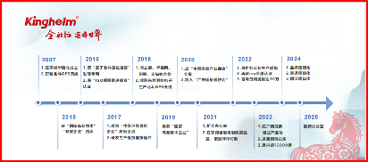 文化筑基、内圣外王、共创辉煌,深圳金航标电子发展历程(图11) 281fc982-e5e4-11f0-8ce9-92fbcf53809c.png