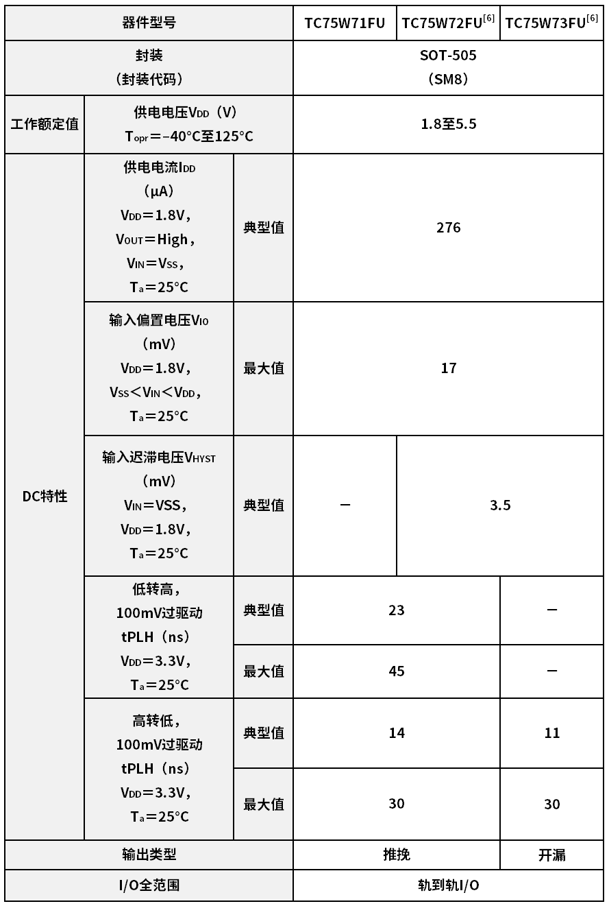 东芝推出面向工业设备过流检测的双通道比较器TC75W71FU(图2) 1ae03db4-e176-11f0-8c8f-92fbcf53809c.png