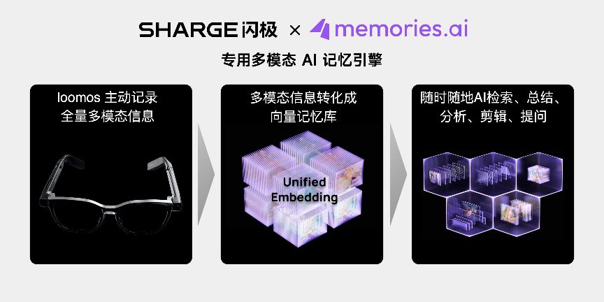 闪极科技新品发布会:携中国航母联名系列及全新AI眼镜亮相(图5) 闪极科技新品发布会:携中国航母联名系列及全新AI眼镜亮相(图5)
