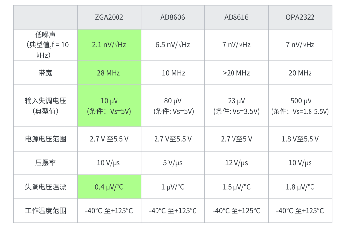 双通道登场!徴格半导体ZGA2002/2012,以超低噪声赋能精密设计(图3) 4094c42e-e560-11f0-8ce9-92fbcf53809c.png