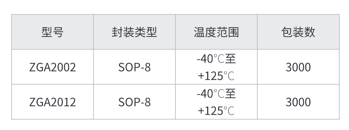 双通道登场!徴格半导体ZGA2002/2012,以超低噪声赋能精密设计(图4) 40a3f3a4-e560-11f0-8ce9-92fbcf53809c.png