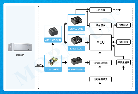 金升阳推出15-75W电力行业专用AC/DC开板电源LO-E-G系列(图3) 679277f4-e170-11f0-8c8f-92fbcf53809c.png