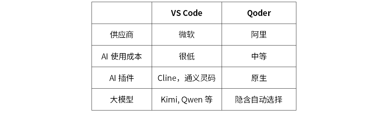 AI智能体开发C#软件的临时方案(图2) d6b49b8e-e20c-11f0-8c8f-92fbcf53809c.png