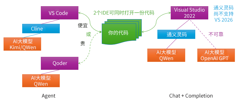 AI智能体开发C#软件的临时方案(图1) d64cc3a6-e20c-11f0-8c8f-92fbcf53809c.png
