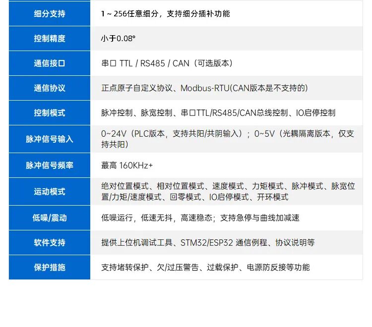 【免费试用】正点原子PD42S1电机免费试用(图6) 5f536656-e513-11f0-8ce9-92fbcf53809c.jpg