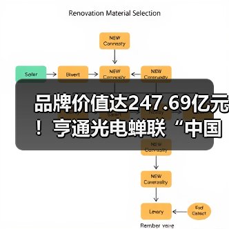 品牌价值达247.69亿元！亨通光电蝉联“中国500最具价值品牌”（图2）