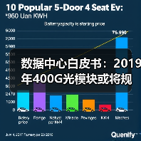 数据中心白皮书:2019年400G光模块或将规模化部署(图2) 数据中心白皮书:2019年400G光模块或将规模化部署(图2)