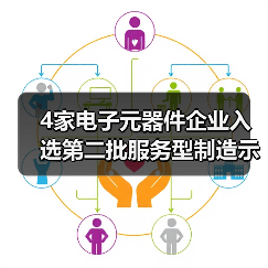 4家电子元器件企业入选第二批服务型制造示范名单(图2) 4家电子元器件企业入选第二批服务型制造示范名单(图2)