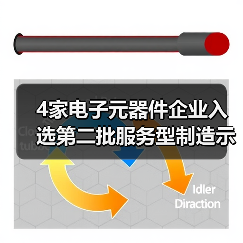 4家电子元器件企业入选第二批服务型制造示范名单(图1) 4家电子元器件企业入选第二批服务型制造示范名单(图1)