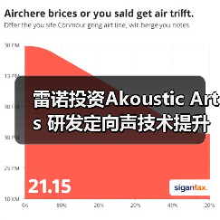 雷诺投资Akoustic Arts 研发定向声技术提升车载音频体验（图1）