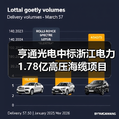 亨通光电中标浙江电力1.78亿高压海缆项目（图1）