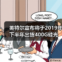 英特尔宣布将于2019年下半年出货400G硅光模块（图4）
