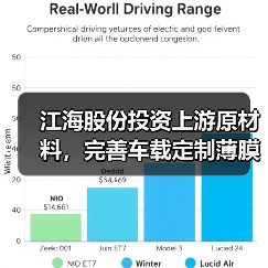 江海股份投资上游原材料，完善车载定制薄膜电容器产业链（图2）