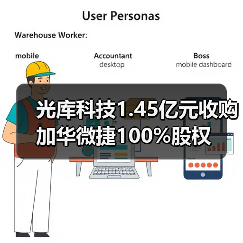光库科技1.45亿元收购加华微捷100%股权（图1）