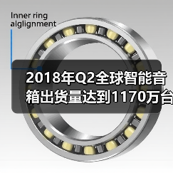 2018年Q2全球智能音箱出货量达到1170万台（图3）