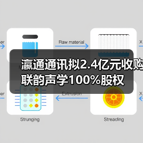 瀛通通讯拟2.4亿元收购联韵声学100%股权（图1）