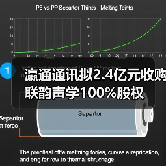 瀛通通讯拟2.4亿元收购联韵声学100%股权（图4）