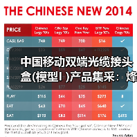 中国移动双端光缆接头盒(模型I )产品集采：烽火、通鼎等六家企业中标（图4）