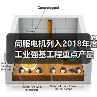 伺服电机列入2018年度工业强基工程重点产品、工艺“一体化”应用计划（图2）