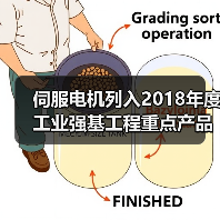 伺服电机列入2018年度工业强基工程重点产品、工艺“一体化”应用计划（图4）