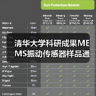 清华大学科研成果MEMS振动传感器样品通过检测（图3）