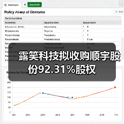 露笑科技拟收购顺宇股份92.31%股权（图1）