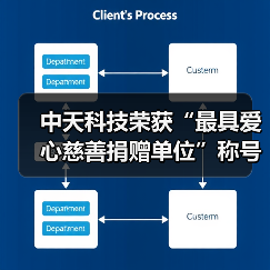 中天科技荣获“最具爱心慈善捐赠单位”称号(图2) 中天科技荣获“最具爱心慈善捐赠单位”称号(图2)