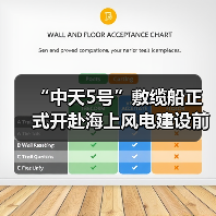 “中天5号”敷缆船正式开赴海上风电建设前线(图1) “中天5号”敷缆船正式开赴海上风电建设前线(图1)