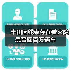 丰田因线束存在着火隐患召回百万辆车（图4）