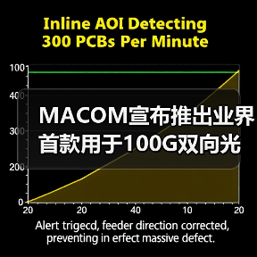 MACOM宣布推出业界首款用于100G双向光连接的单芯片解决方案（图2）