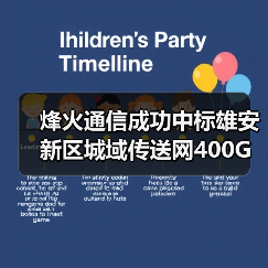 烽火通信成功中标雄安新区城域传送网400G OTN系统建设项目(图4) 烽火通信成功中标雄安新区城域传送网400G OTN系统建设项目(图4)