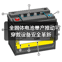 全固体电池量产推动可穿戴设备安全革新（图4）