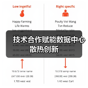 技术合作赋能数据中心散热创新(图1) 技术合作赋能数据中心散热创新(图1)