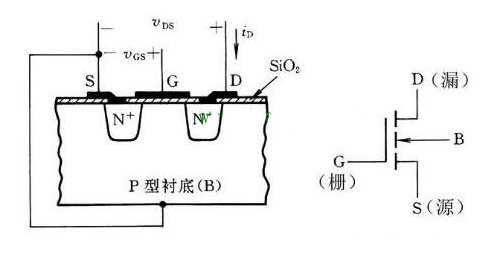 场效应管和晶闸管的区别是什么?(图1) 场效应管和晶闸管的区别是什么?(图1)
