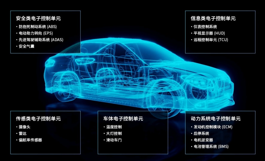 电子元器件市场趋势——新兴应用驱动产业新增长(图2)