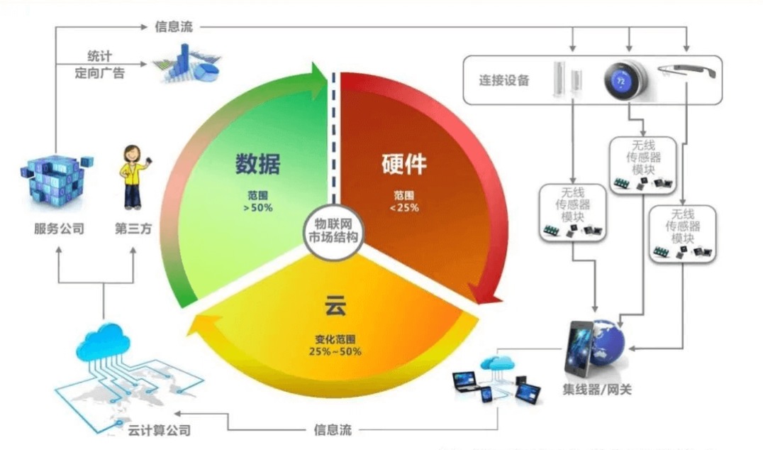 从“神经末梢”到“智能核心”：智能传感器的技术演进与设计革新(图3)