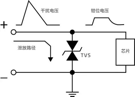 EMC 与保护器件：TVS、保险丝、磁珠和共模电感(图1)