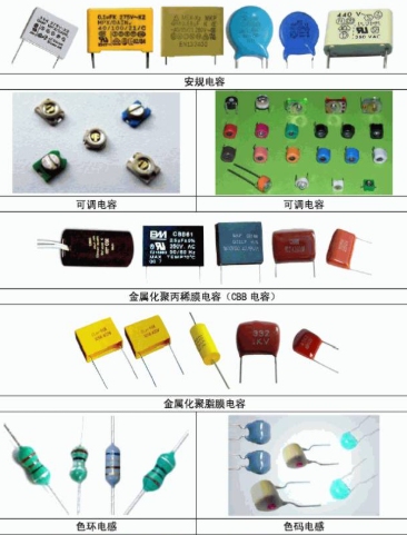 电阻、电容、电感基础与选型要点(图3)