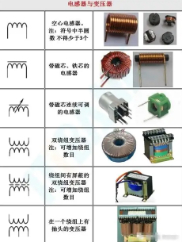 基石与灵魂：深入解析基础无源元件的物理原理与实战选型(图2)
