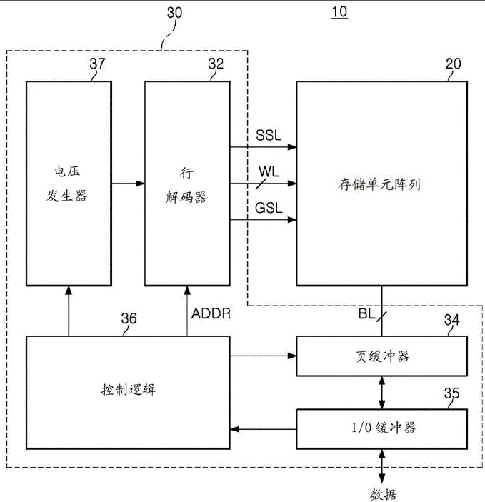 控制与飞跃：半导体器件的核心逻辑与系统级应用展望(图2)