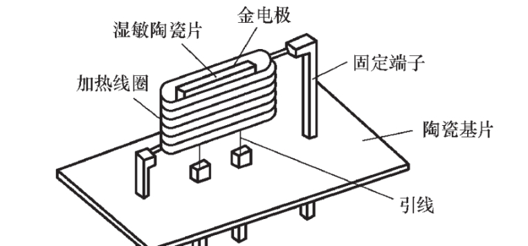 什么是敏感电阻_敏感电阻种类特点(图1)