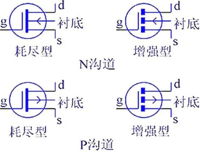 新一代 MOS 管 + 快恢复二极管，助力新能源汽车充电桩效率突破 98%(图2)
