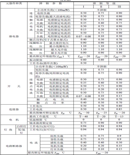 超越数据手册：元器件的可靠性、失效分析与供应链战略(图1)