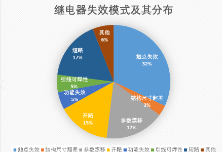 超越数据手册：元器件的可靠性、失效分析与供应链战略(图2)