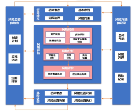 超越数据手册：元器件的可靠性、失效分析与供应链战略(图3)
