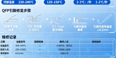 元器件封装技术与焊接工艺(图3)